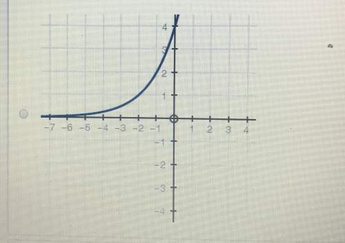 which graph models the function f(x) = −4(2)x?