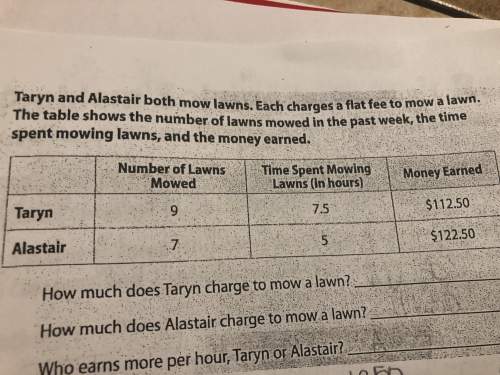 If taryn and alastair want to earn an additional $735 each, how many additional hours will each spen