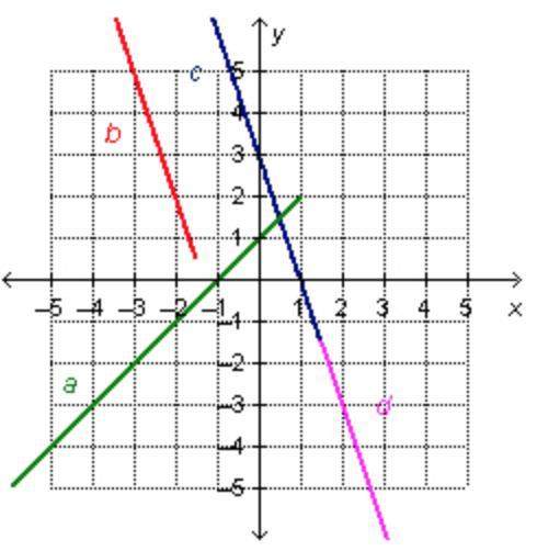 If the four lines are extended, which system would have only one solution?  1. line a and line