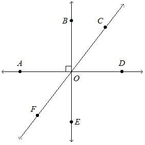 Which equation can be used to find the measure of an angle that is supplementary to ∠eof