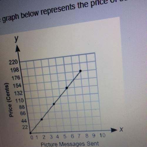 The graph below represents the price of sending picture messages using the services of a phone compa
