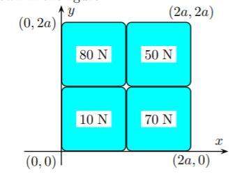Part one a square plate is produced by welding together four smaller square plates, each of si