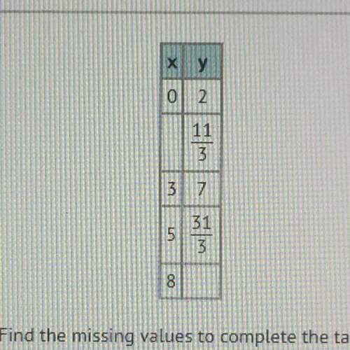 The table represents a linear function. find the missing values to complete the table. a