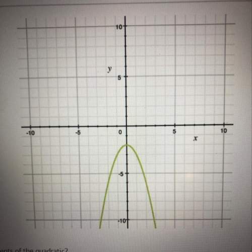 What are the x-intercepts of the quadratic?