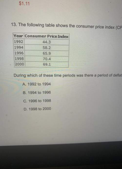 The following table shows the consumer price index(cpi) for a fictional country from 1992-2000.durin