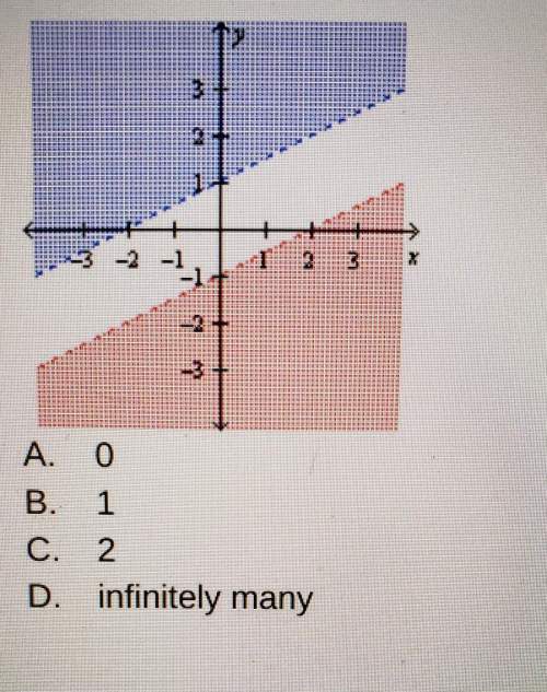 How many solutions does the system of inequalities graphed below have? a. 0b. 1c.