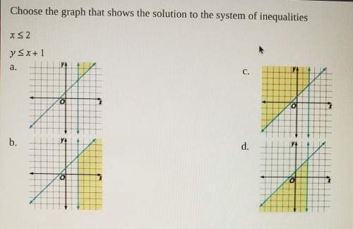Choose the graph that shows the solution to the system of inequalities x&lt; =2 y&amp;