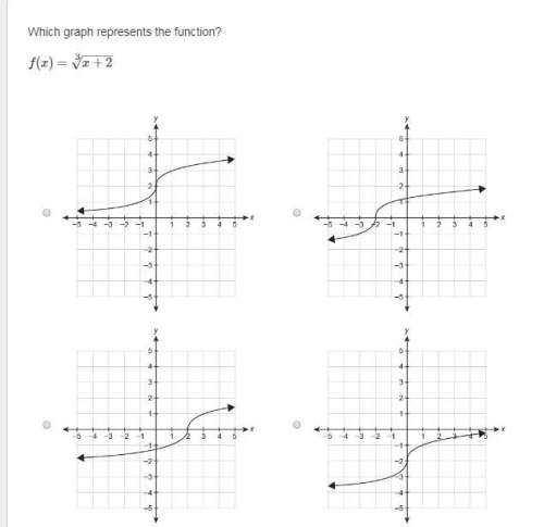 Ido not understand this question picture attached which graph represents the function?