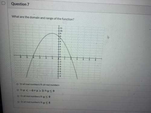 What are the domain and range of the function?