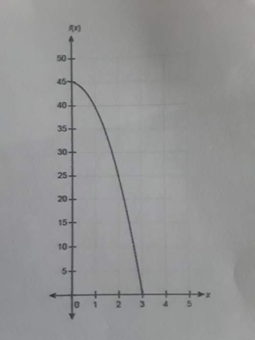 The graph represents the height y, in feet above the ground of a rock x seconds after it is dropped