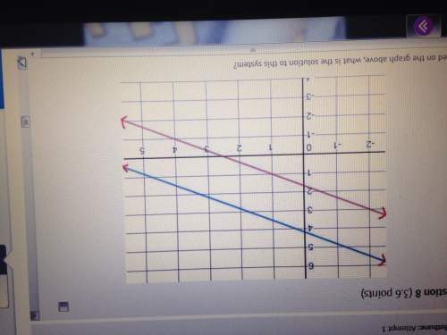 Based on the graph above, what is the solution to this system.