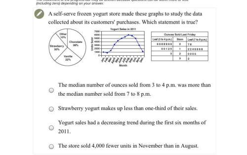 Aself-serve frozen yogurt store made these graphs to study the data collected about its customers' p