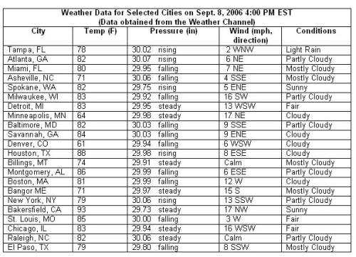 1. what type of weather is in store for asheville, nc within the next 12 ho