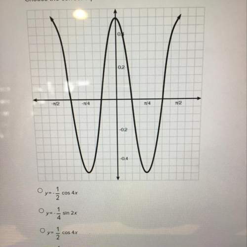 Choose the correct equation for the function of the graph shown below.