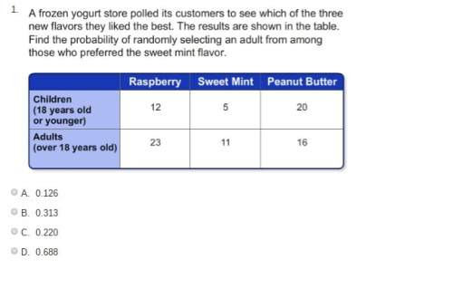 Afrozen yogurt store polled its customers to see which of three new flavors they liked the best. the