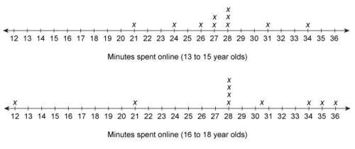 Question 1. the line plots show the number of minutes two different age groups of teenagers sp