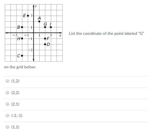 List the coordinate point labeled "g"
