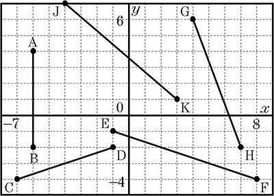 What is the length of segment ef?  ef = square root of 58 end square root