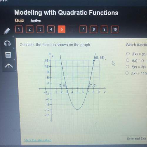 Which function does the graph represent ?