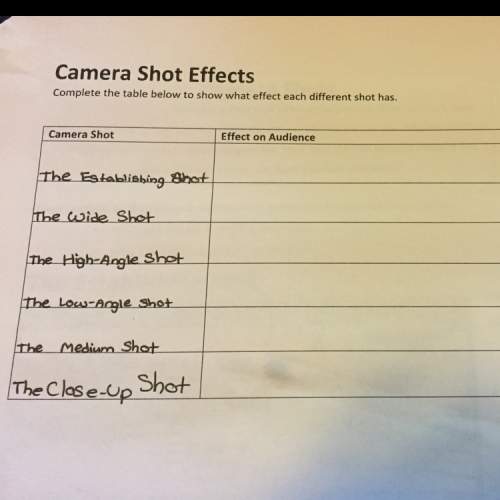 complete the table below to show what effect each different shot has