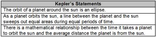The statements in the table summarize what johannes kepler stated in the early 1600s about the motio