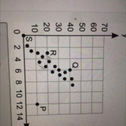 Which point on the scatter plot is an outlier ? i think it's point p but i want to be sure  a