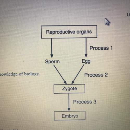 Brainliest  part a: explain my process to his important to sexual reproduction. part b: