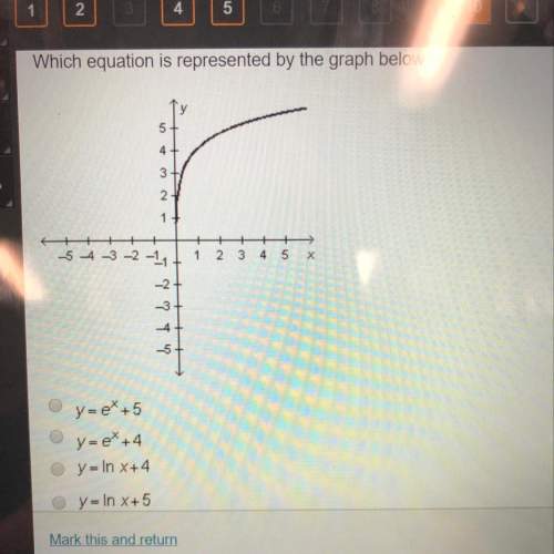 What equation is represented by the graph below