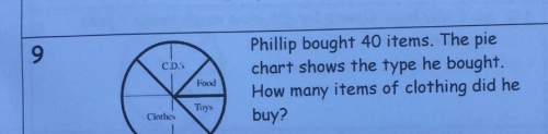 C.d. s food toys clothes phillip bought 40 items. the pie chart shows