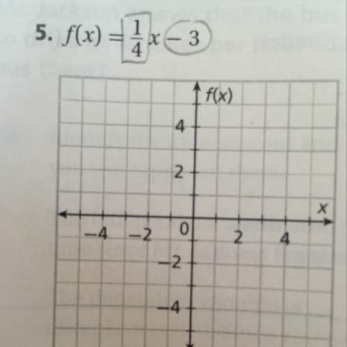 Need graphing each linear function?