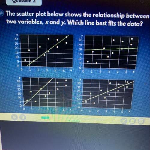 The scatter plot below shows the relationship between two variables, x and y. which line best fits t