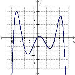How many turning points are in the graph of the polynomial function?  a. 4 turning points