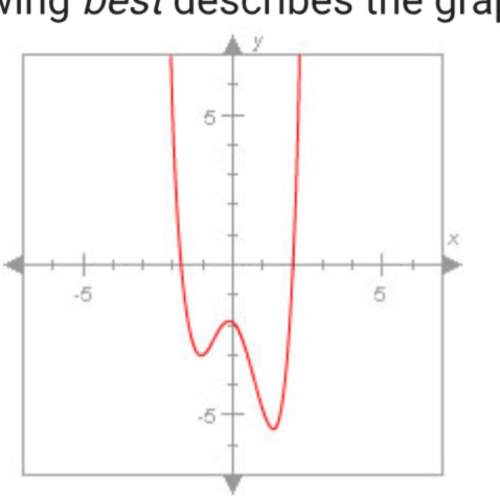 Which of the following best describes the graph below?  a. a relation that is a function