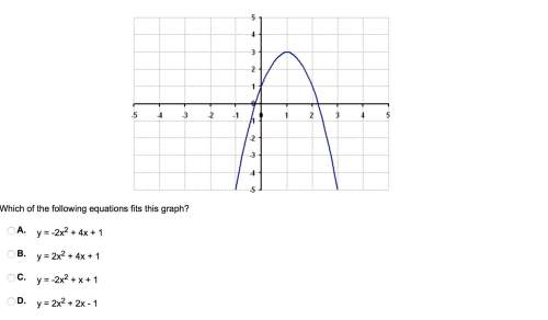 Which of the following equations fits this graph?
