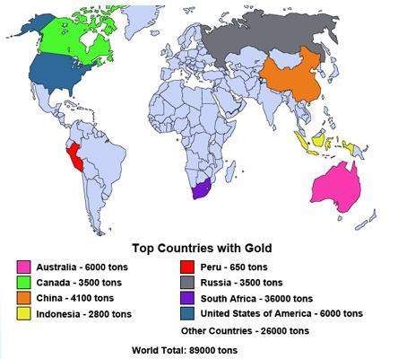Which of the following countries is most likely to have policies and regulations concerning the gold