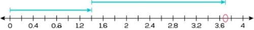 Look at the number line below. which expression does the number line represent?