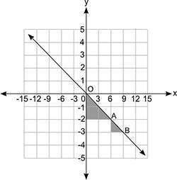 The figure below shows a line graph and two shaded triangles that are similar:  which st