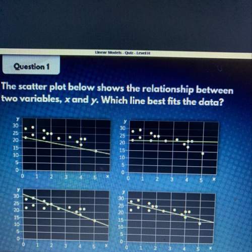 The scatter plot below shows the relationship between two variables, x and y. which line best fits t