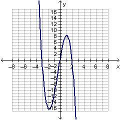 Which polynomial function could be represented by the graph below?  f(x) = x3 + x