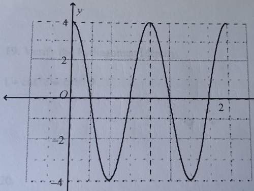 Consider the graph of the cosine function shown below. a. find the period and amplitude