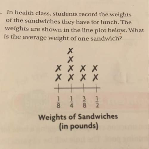 In health class, students record the weights of the sandwiches they have for lunch. the weights are