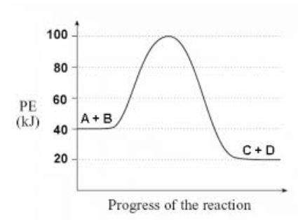 Will the enthalpy for this reaction appear on the product or reactant side?  a. reactant