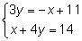 Solve the system.  (0, -2) no solution infinite solutions&lt;