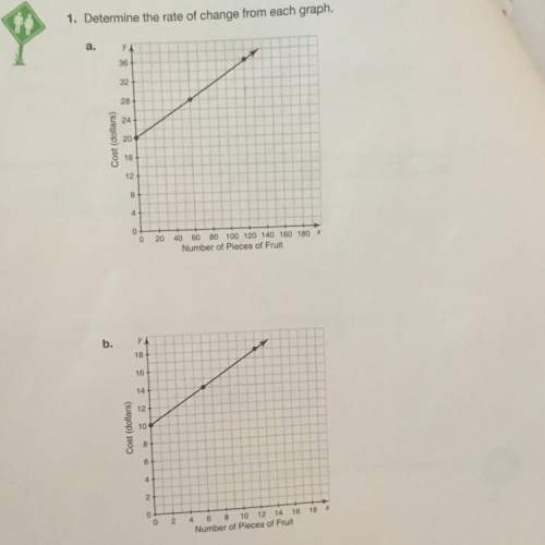What is the rate of change for both of these graphs?