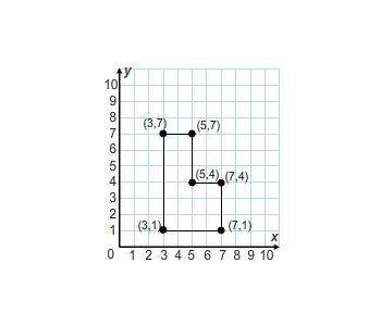 What is the perimeter of the figure shown on the coordinate plane? graph with six connected points?