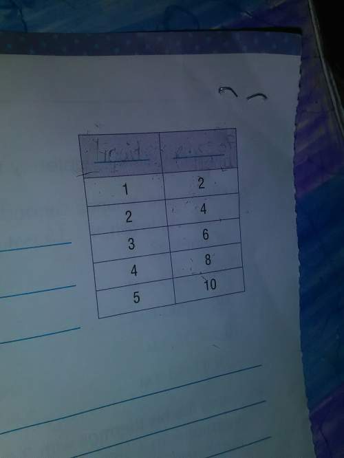 Label the columns of the table explain your answer