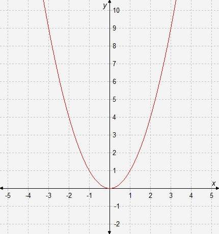 ﻿﻿what is the average rate of change of f(x), represented by the graph, over the interval [-2, 2]? &lt;
