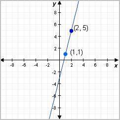 Write a rule for the linear function in the graph. y=2x+5 y=-x+4