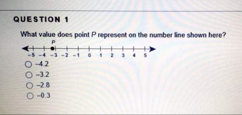 What value does point p represent on the number line shown here?