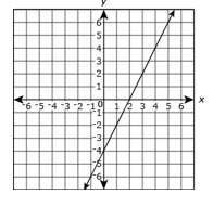 given the two functions, what is the rate of change of each function? (the graph